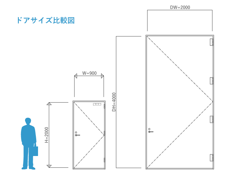 ドアサイズ比較